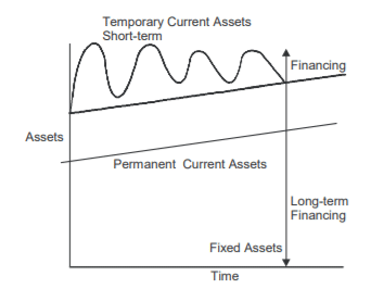 Computation of Working Capital - Accountancy and Financial Management | Accountancy and Financial Management - B Com