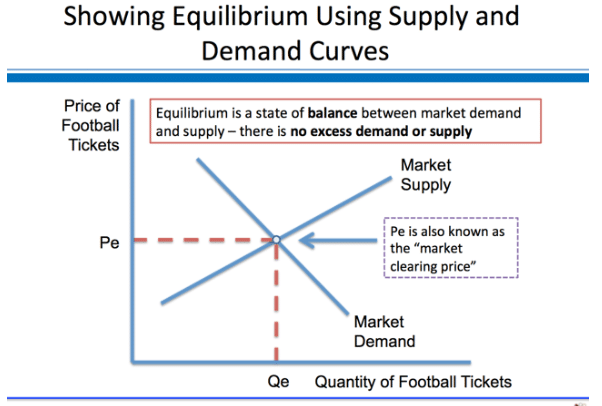 Market Equilibrium - Supply Analysis, Business Economics & Finance | Business Economics & Finance - B Com