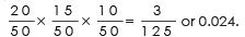 Theorems of Probability - Addition & Multiplication, Business Mathematics and Statistics | SSC CGL Tier 2 - Study Material, Online Tests, Previous Year