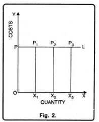 Theories of Costs - Cost Function Analysis, Business Economics & Finance | Business Economics & Finance - B Com