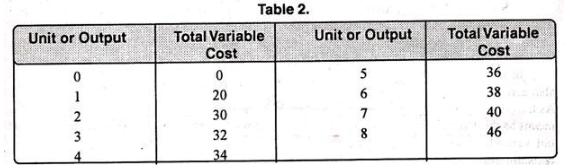 Theories of Costs - Cost Function Analysis, Business Economics & Finance | Business Economics & Finance - B Com