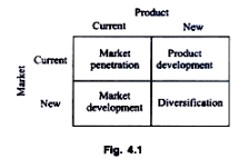 Process of Corporate Planning - Financial Planning and Administration, Business Economics & Finance | Business Economics & Finance - B Com