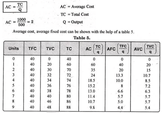 Theories of Costs - Cost Function Analysis, Business Economics & Finance | Business Economics & Finance - B Com