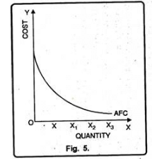 Theories of Costs - Cost Function Analysis, Business Economics & Finance | Business Economics & Finance - B Com