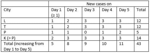 Caselets- 2 CAT Previous Year Questions with Answer PDF