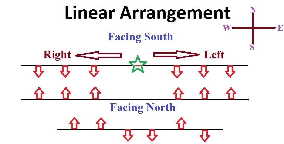 Seating Arrangement | Logical Reasoning for CLAT