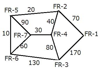 Daily Practice Questions Questions for CAT with Answers PDF