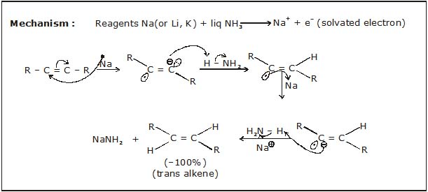 Hydrocarbons, CBSE, Class XI, IIT JEE, Syllabus, Preparation, AIPMT, NCERT, Important, Alkanes, Alkenes, Alkynes