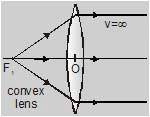 Important,Chapter,Notes,Ray,Optics,Class,10th,Science