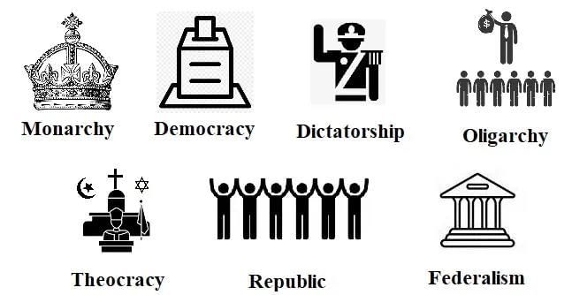 NCERT Solutions for Class 7 Social Science Chapter 9 From the Rulers to the Ruled: Types of Governments