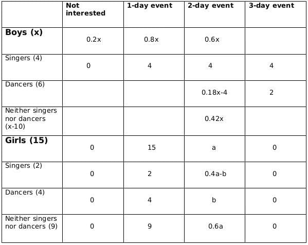 CAT Previous Year Questions: Generic Puzzles | Logical Reasoning (LR) and Data Interpretation (DI)