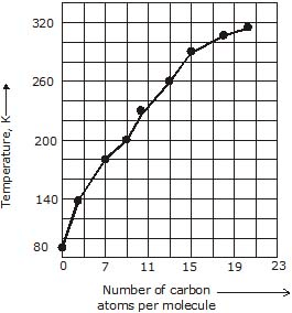 Hydrocarbons, CBSE, Class XI, IIT JEE, Syllabus, Preparation, AIPMT, NCERT, Important, Alkanes, Alkenes, Alkynes