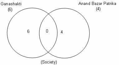 Set Theory Questions for CAT with Answers PDF