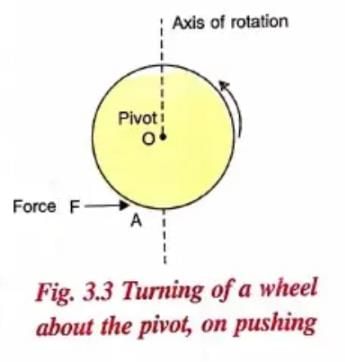 Force and Pressure Chapter Notes | Physics for Grade 12