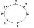 Cheatsheet: Circular Arrangement | IBPS PO Prelims & Mains Preparation - Bank Exams