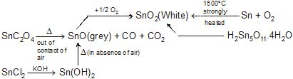 chemistry