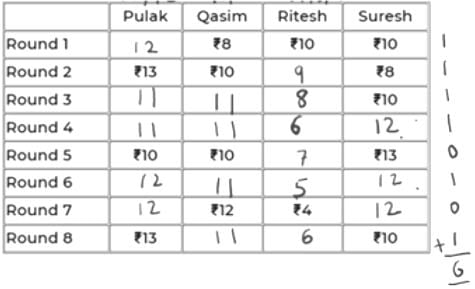 Games and Tournaments CAT Previous Year Questions with Answer PDF
