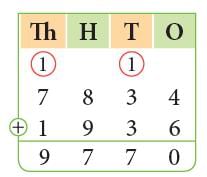 Addition Class 3 Notes Maths