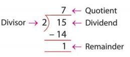 Division Chapter Notes | Mathematics Class 4 ICSE