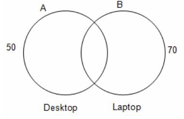 Set Theory Questions for CAT with Answers PDF