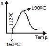 chemistry