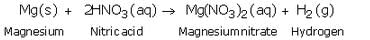 Lakhmir Singh & Manjit Kaur: Metals and Non-metals, Solutions- 2 | Science Class 10