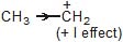 CBSE, Class 11, IIT JEE, Syllabus, Preparation, AIPMT, NCERT, Important, General Organic Chemistry, GOC, Principles and Techniques