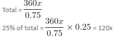 Percentages Questions for CAT with Answers PDF
