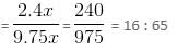 Mixed Graphs Questions for CAT with Answers PDF
