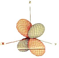 Structure of Atom, Chapter Notes, Class 11, Chemistry (IIT-JEE & AIPMT)
