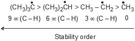 CBSE, Class 11, IIT JEE, Syllabus, Preparation, AIPMT, NCERT, Important, General Organic Chemistry, GOC, Principles and Techniques