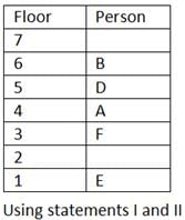 Daily Practice Questions Questions for CAT with Answers PDF