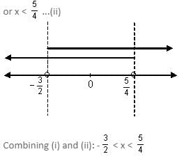 Inequalities Questions for CAT with Answers PDF