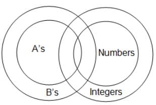 Syllogism Questions for CAT with Answers PDF