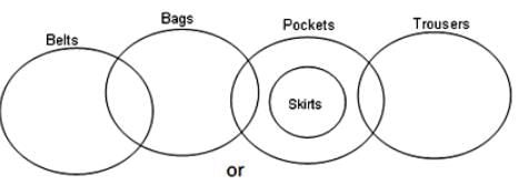 Syllogism Questions for CAT with Answers PDF