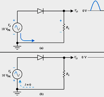 Chapter : Diodes And Diode Circuits, PPT, Semester, Engineering - Electronics and Communication Engineering (ECE)
