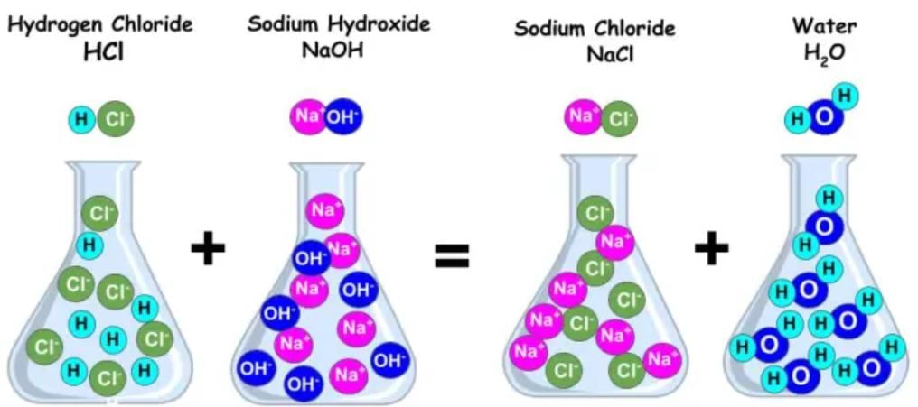 Class 7 Science Chapter 2 Very Short Question Answers - Exploring Substances: Acidic, Basic and Neutral