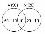 Set Theory Questions for CAT with Answers PDF