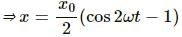 HC Verma Questions and Solutions: Chapter 12: Simple Harmonics Motion- 1 | HC Verma Solutions - JEE