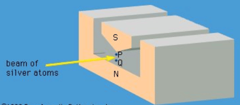 Incompatible Observables | Modern Physics for IIT JAM