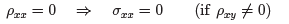 Quantum Hall Effect | Basic Physics for IIT JAM