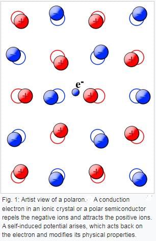 Polarons - Polaron theory | Basic Physics for IIT JAM