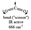 Characterisation of Inorganic Compounds by Infrared (IR) Spectroscopy, CSIR - NET - Government Jobs