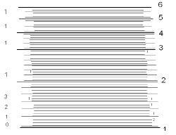 Partition Functions and Their Relation to Thermodynamic Quantities - Physical Chemistry, CSIR-NET - Government Jobs