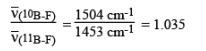 Characterisation of Inorganic Compounds by Infrared (IR) Spectroscopy, CSIR - NET - Government Jobs