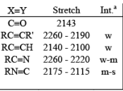 Characterisation of Inorganic Compounds by Infrared (IR) Spectroscopy, CSIR - NET - Government Jobs