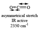 Characterisation of Inorganic Compounds by Infrared (IR) Spectroscopy, CSIR - NET - Government Jobs