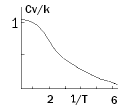 Partition Functions and Their Relation to Thermodynamic Quantities - Physical Chemistry, CSIR-NET - Government Jobs