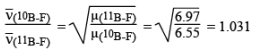 Characterisation of Inorganic Compounds by Infrared (IR) Spectroscopy, CSIR - NET - Government Jobs