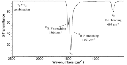 Characterisation of Inorganic Compounds by Infrared (IR) Spectroscopy, CSIR - NET - Government Jobs